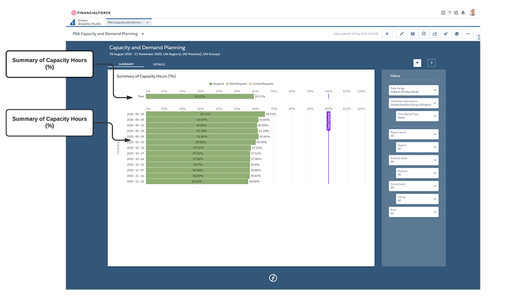 Capacity Demand and Planning Dashboard Summary View