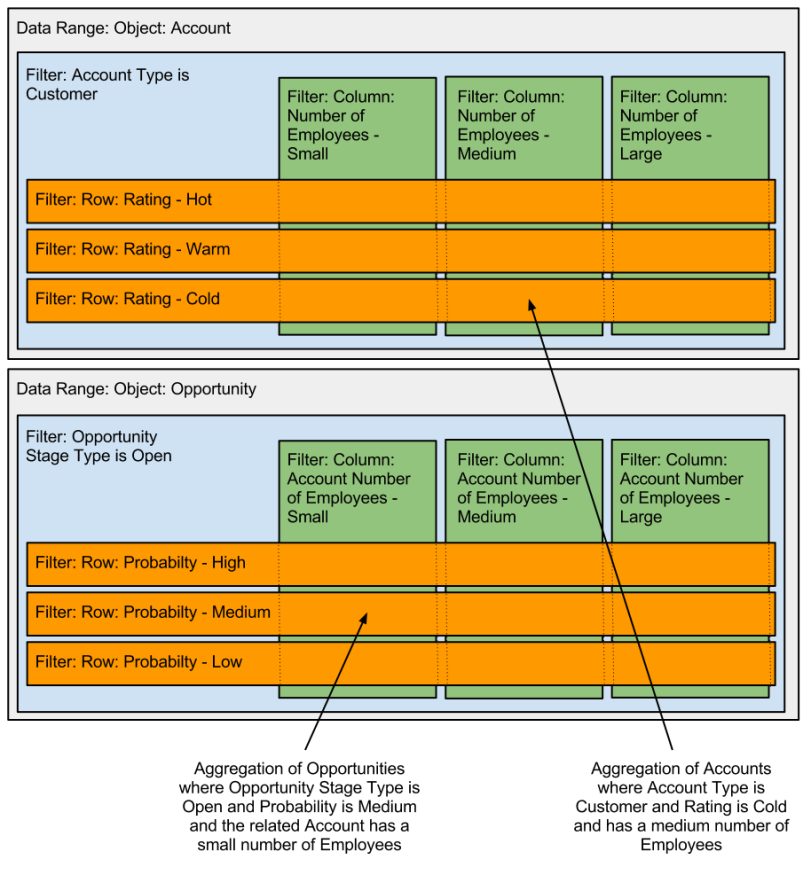 Reporting filter example