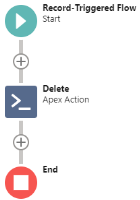 Diagram of Process Flow to Delete Obsolete Schedules