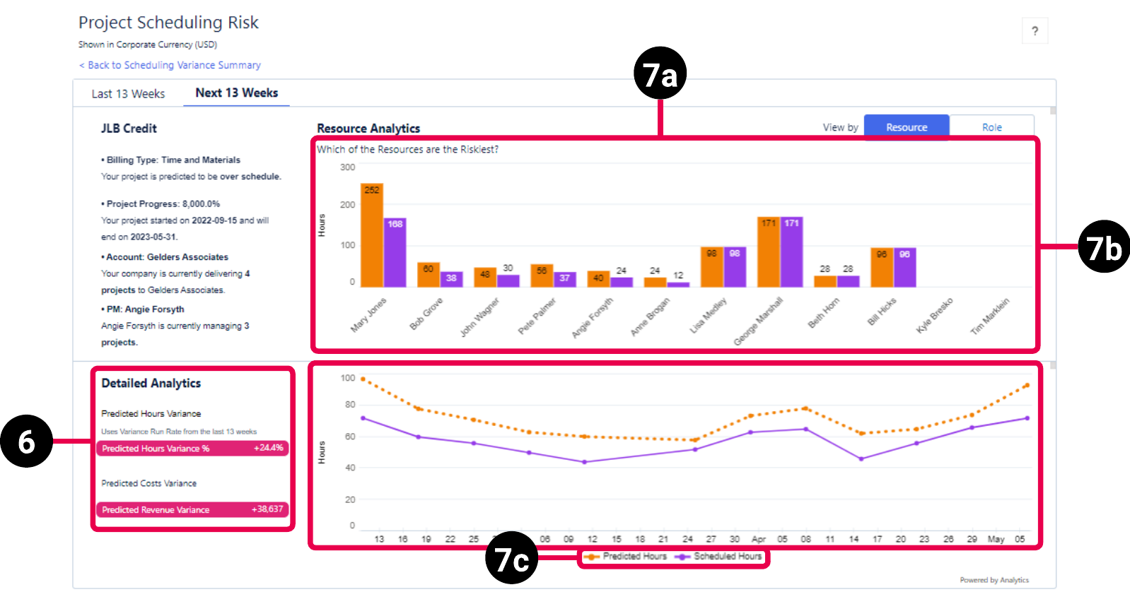 Project Details view of the PSA Project Scheduling Risk dashboard highilghting the key elements of the resource view for the next 13 weeks.