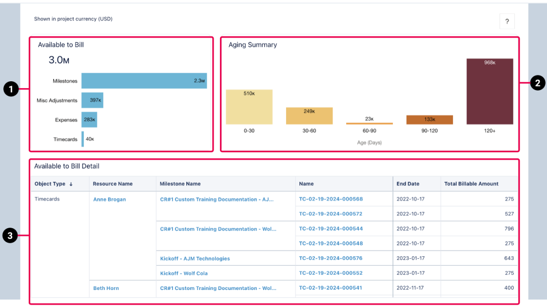 PSA Project Billings dashboard schematic highlighting the key elements of the dashboard.