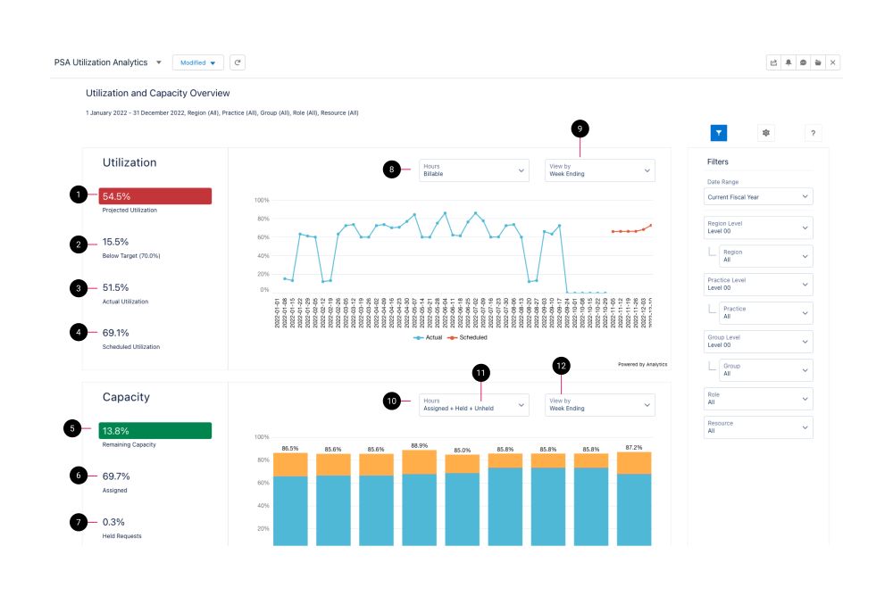 PSA Utilization Analytics dashboard schematic highlighting the key elements of the dashboard