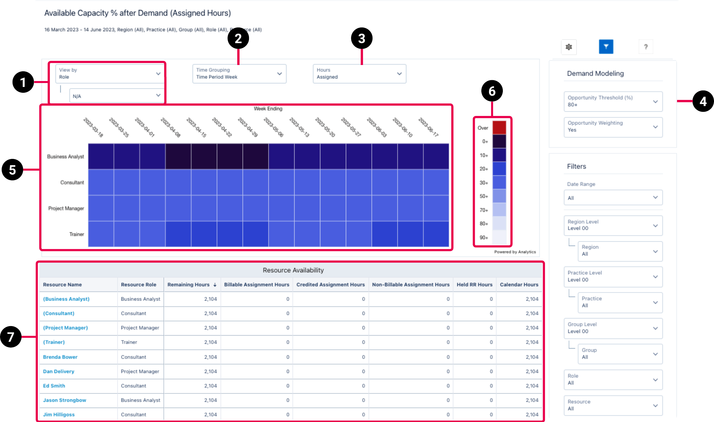 PSA Utilization Analytics Capacity and Demand Planning dashboard schematic highlighting the key elements of the dashboard.